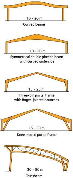 Roof Truss Design, Steel Structure Buildings, Tensile Structures, Timber Architecture, Steel Trusses, Roof Trusses, Cool Roof, Timber Structure, Structural Design