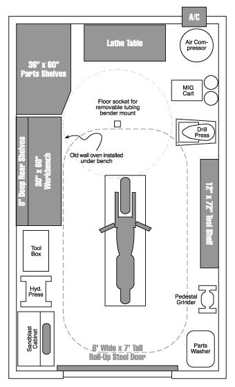 12' x 20' Motorcycle Workshop - Planning Stages - The Garage Journal Board Casa Garage, Workshop Shed, Motorcycle Workshop, Garage Atelier, Small Garage, Motorcycle Shop, Motorcycle Garage, Garage Shed, Garage Interior