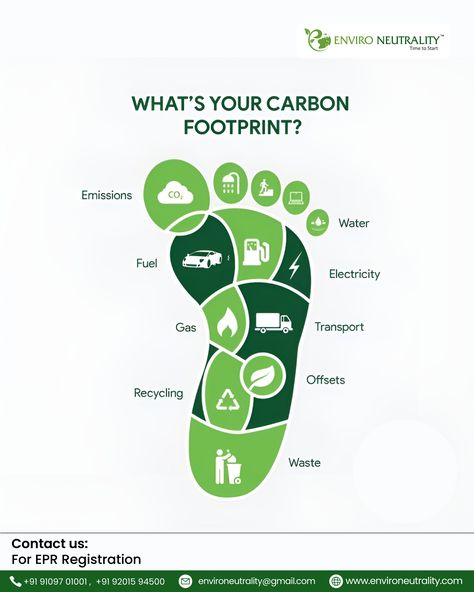 Carbon Footprint Social Posters, Footprint Poster, Reduce Your Carbon Footprint, Ecological Footprint, Post Ad, Waste Management, Sustainable Products, Energy Use, Sustainable Energy