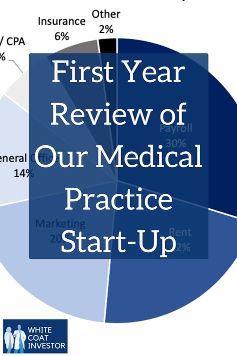 First Year Review of Our Medical Practice Start-Up What can you learn from starting a new practice? Medical practice start-up owners, Juli & Dr. William Albright share essential lessons learned from their first year in business. #physician #privatepractice #practiceownership #smallbusiness Starting A Medical Practice, Medical Careers List, General Practice Doctor, Non Medical Home Care Business Plan, Medical Practice Management, Medical Business, Iv Therapy, Business Ownership, Private Practice