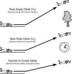 Aviation Lessons, Flight Instruction, Pilot Career, Flight Simulator Cockpit, Flight Lessons, Aviation Education, Aviation Training, Angle Of Attack, Student Pilot