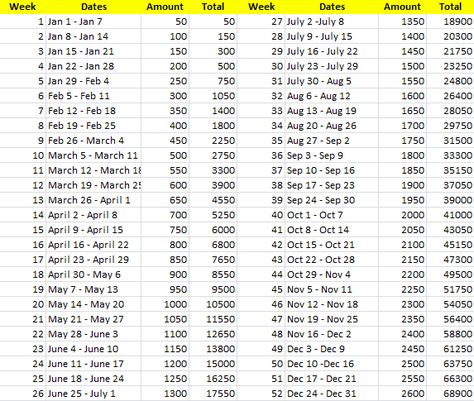 Kuripot Pinay is a blog advocacy of one kuripot Pinay by the name of Rhea. Most of the posts are based on her personal finance experience. Ipon Challenge For Students, Ipon Challenge, Extreme Frugality, 52 Week Money Challenge, 52 Week Challenge, Travel Fund, Mo Money, Money Strategy, Financial Peace