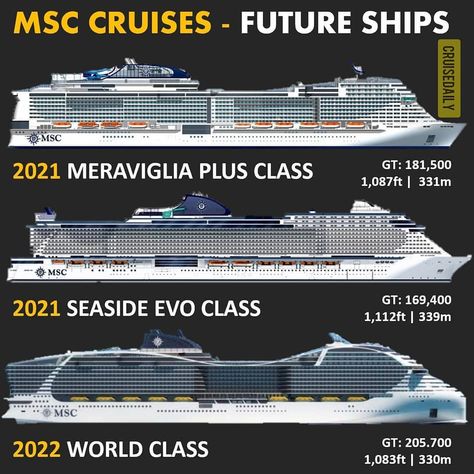 Cruisedaily (Cruise ships) on Instagram: “Which one looks most tempting to you?” Vacation Instagram Pictures, Cruiser Ship, Sailor Aesthetic, Vacation Instagram, Luxury Cruise Ship, Maritime Art, Msc Cruises, Cruise Liner, Technology Art