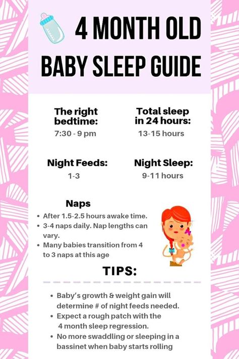 4 Month Old Milestones, 4 Month Old Sleep, Baby Routines, Baby Sleep Routine, Infant Development, 2023 Birthday, Baby 2024, 4 Month Old Baby, 4 Month Baby