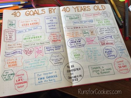 Runs for Cookies: My "40 Goals by 40 Years Old" List 40 Things To Do When You Turn 40, Turning 40 Bucket List, Fashion Men Aesthetic, 40 Before 40, Closure Quotes, Men Anatomy, Diet For Men, Haircut Mens, Year Reflection