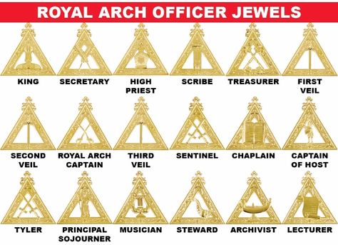 A wonderful house Freemason Secrets, Royal Arch Masons, High Priest, Arch, On Twitter, Twitter, On Instagram, Instagram