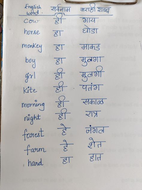 Marathi grammar #byanupritashinde Marathi Language Learning, Learn Marathi, Quotes Doodles, Calligraphy Quotes Doodles, English Grammar For Kids, Nouns And Pronouns, Free Printable Math Worksheets, Hindi Language Learning, Grammar For Kids