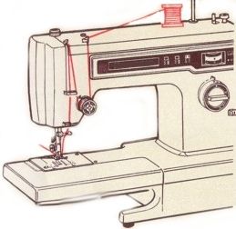 Kenmore Sewing Machine 158 Models, Kenmore Sewing Machine, Sewing Machine Instruction Manuals, Sewing Machine Instructions, Sewing Machine Manuals, Exterior House Color, Sewing Furniture, Old Sewing Machines, Antique Sewing Machines