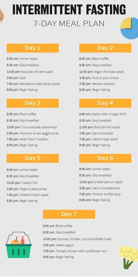 Basil Pesto Pasta, Fasting Plan, Smoothies Vegan, Fasting Diet Plan, Intermittent Fasting Diet, Day Meal Plan, Apple Cider Vinegar Drink, 7 Day Meal Plan, Resep Diet