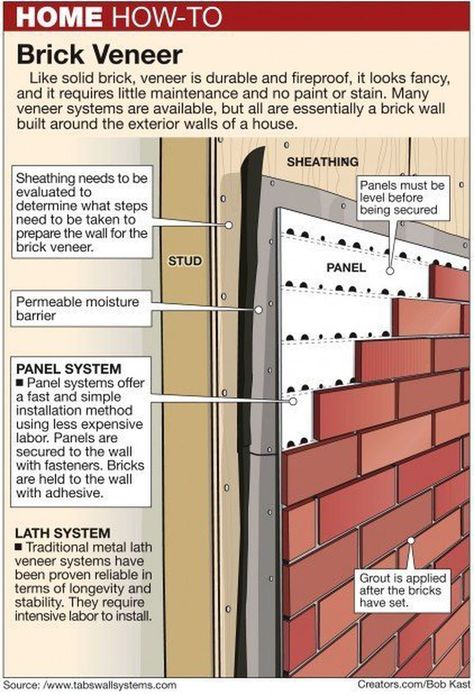 Siding With Brick, New House Ideas, Brick And Siding Exterior, Exterior Brick Veneer, Brick Veneer Siding, Brick Veneer Wall, Fake Brick Wall, Fake Brick, Brick Wall Decor