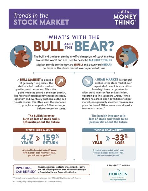 Finance Terms, Mind Growth, Learn Economics, Nurse Money, Economics Notes, Stock Market Trends, Learn Stock Market, Bull Bear, Trading Plan