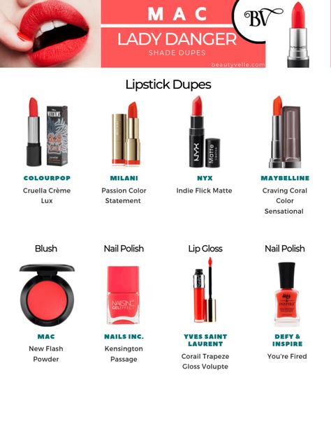 Get The Dupe! MAC Lady Danger Shade Match - BeautyVelle | Makeup News Mac Lady Danger Lipstick, Mac Lady Danger, Lady Danger, Prom Eye Makeup, Mac Powder, Makeup News, Latest Makeup, Coral Red, Matte Lipstick