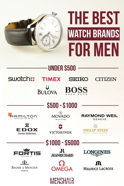 Choosing among the variety of mens watch brands the one to make a purchase from? Here, we selected the best retailers of horology products that deliver top quality and luxury design whereas being reasonable by price. Follow our list to make your best choice. Watch Brands List, Types Of Watches For Men, Ideal Man List, Qualities Of A Good Man List, Watches For Men Aesthetic, Men Accessories Aesthetic, Stylish Watches For Men, Mens Watches Guide, Betta Breeding