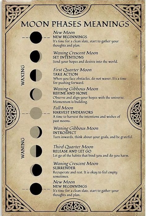 Moon Phases Meaning, Cabin Basement, Basement Den, New Year Sign, Good Gifts For Parents, Lounge Patio, Decoration New Year, Gain Knowledge, Small Nails