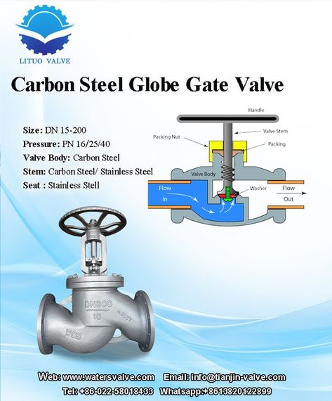 We produce a great variety of globe valves, according to the material, there are cast steel type, cast iron type, or carbon steel type. Carbon Steel Globe Valve is one of our star products. LITUO Valve Industries Website: www.watersvalve.com Email: info@tianjin-valve.com Tel: +86-022-58055273 WhatsApp: +8613820122899 Globe Valve, Engine Working, Petroleum Engineering, Mechanical Projects, Piping Design, Plumbing Valves, Gate Valve, Plumbing Installation, Work Flow