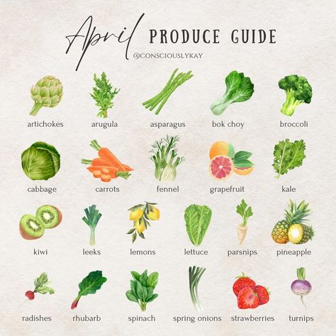 Foods In Season, Spring Produce, Happy April, Eat Seasonal, Seasonal Food, In Season Produce, Intuitive Eating, Healthy Eating Tips, Spring Recipes