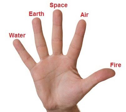 Mudras Meanings, Yoga Mudras, Gyan Mudra, Hand Mudras, Chakra Health, Yoga Hands, Daily Exercise Routines, Learn Yoga, Chakra Meditation