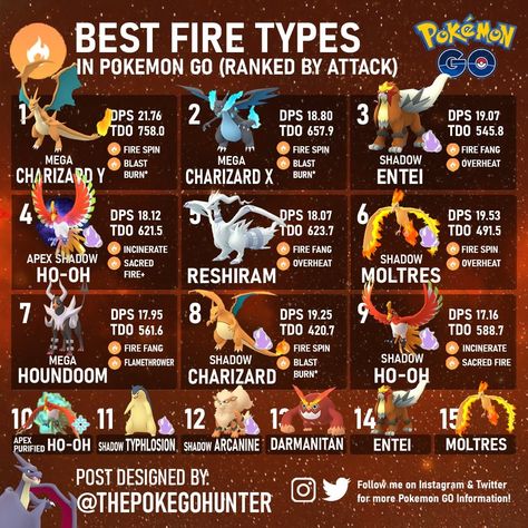 Pokemon go Pokemon Tips, Evolution Pokemon, Pokemon Go Cheats, Shiny Pokémon, Mega Evolution Pokemon, Fire Type Pokémon, Mega Evolution, Dinosaur Pictures, Gotta Catch Them All