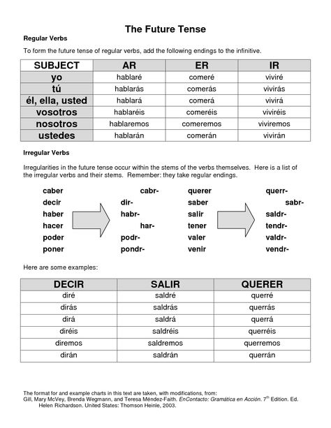 Near future tense Spanish Future Tense, Future Tense Spanish, Future Tense, Regular Verbs, Spanish Verbs, Spanish Language Learning, Spanish English, Spanish Resources, Near Future