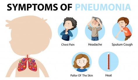 Pneumonia In Children, Symptoms Of Pneumonia, What Is Pneumonia, Malaria Symptoms, Medical Cartoon, Pneumonia Causes, Pneumonia Symptoms, Virus Symptoms, Common Cold Symptoms