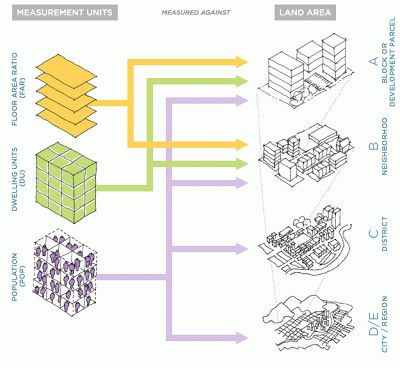 Maximizing Progress: Density Atlas ~ Understanding Urban Intensity... Population Density Diagram Architecture, Density Architecture, Density Tower, Arch Diagram, Urban Strategy, Population Density, Architectural Representation, Urban Housing, Urban Apartment