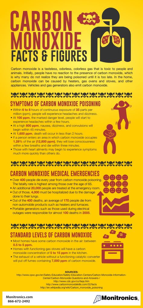 Carbon Monoxide Poisoning Symptoms, Carbon Monoxide Poisoning, Winning Awards, Awareness Poster, Carbon Monoxide, Fire Service, Home Safety, Emergency Medical, Media Design