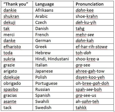 Peas and Thank you game Thank You In Different Languages, Phrases In Other Languages, Pocket Dictionary, Words In Different Languages, Words In Other Languages, Bubbles Photography, Sunday School Projects, Lovely Words, Rope Projects