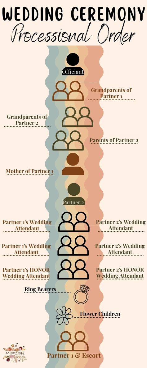 Plan your wedding ceremony with ease using this infographic! Wedding Ceremony Processional, Wedding Processional Order, Processional Order, Wedding Processional, Flower Child, Plan Your Wedding, Wedding Tips, Wedding Ceremony, Walking