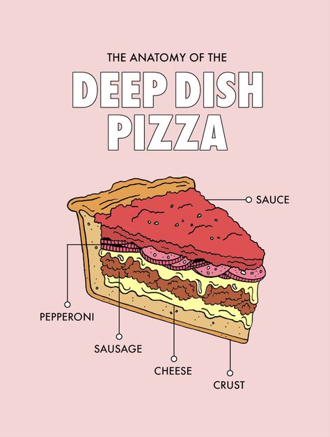 During my travels on The Pizza Show, I’ve sampled and tested some of Chicago’s finest deep-dish pizzas. Here’s a quick crash-course on deep-dish anatomy. Chicago Deep Dish Pizza Recipe, I Like Pizza, Chicago Style Deep Dish Pizza, Deep Dish Pizza Recipe, Chicago Deep Dish Pizza, Pizza Roll, Chicago Style Pizza, Calzone Pizza, Chicago Pizza