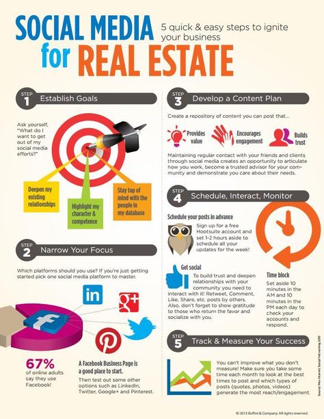 Social Media for Real Estate Realtor Tips, Real Estate Marketing Plan, Real Estate Infographic, Real Estate Training, Real Estate Agent Marketing, Real Estate Articles, Simple Plan, Real Estate Career, Real Estate Advice