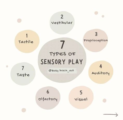 Sensory Sensitive, Editable Sensory Play, Why Are Sensory Bins Important, Taste Safe Sensory Play One Year Old, Benefits Of Sensory Play, Kids Sensory Activities, Play Quotes, Types Of Play, Reggio Emilia Inspired