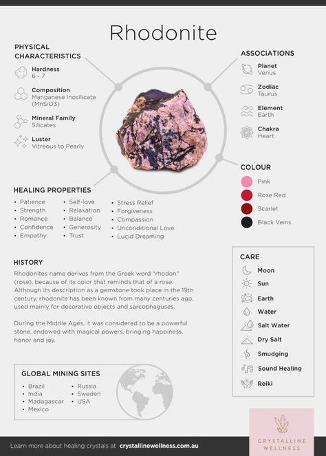 Crystal Infographic, Rhodonite Crystal Meaning, Crystals Rhodonite, Rhodonite Crystal, Crystal Healing Chart, Spiritual Stuff, Crystal Guide, Crystals Healing Properties, Spiritual Crystals