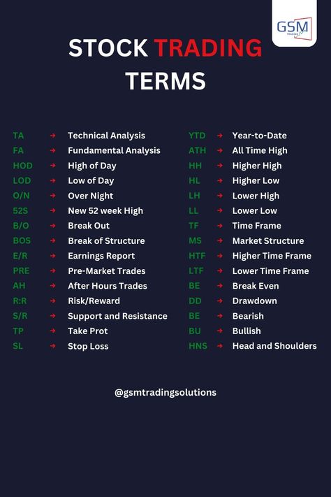 #stockmarketingterms 📈 Welcome to the exciting world of stock trends and market insights! . 🚀 Join us as we dive deep into the dynamic realm of finance, exploring the latest #StockTrends, #MarketMovers, and investment strategies that can shape your financial future. . #gsmtradingsoultion #stockmarketingterms #InvestingWisdom #FinancialMarkets #MarketInsights #WealthBuilding #InvestmentEducation #StockTrading #financialfreedom #gsmtradingsoultion Stock Market Terms, Future Trading Strategy, Stock Market For Beginners Learning, Stock Market Trends, Stock Market Chart, Financial Literacy Lessons, Stock Market Basics, Stock Market For Beginners, Forex Trading Quotes