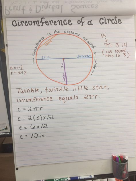 Circumference of a circle (radius, diameter, and chord) anchor chart. Circle Radius And Diameter, Radius Of A Circle, Maths Mastery, Cc Cycle 2, Circumference Of A Circle, Math Binder, Education Worksheets, Circle Geometry, Grade 6 Math