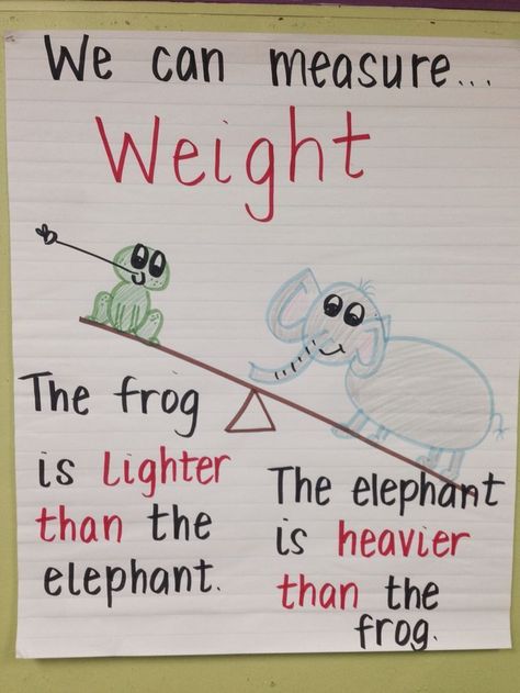 Kindergarten measurement anchor chart. Comparing Weight Kindergarten, Mass Anchor Chart, Measuring Weight Kindergarten, Weight Kindergarten, Measurement Anchor Chart, Kindergarten Measurement, Kindergarten Numbers, Teaching Measurement, Measurement Kindergarten