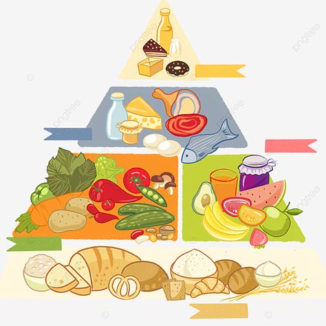 Pyramid Makanan, Piramid Makanan, Nutrition Art, Nutrition Pyramid, Salad Design, Dessert Clipart, Egg Bread, Food Logo Design Inspiration, Healthy And Unhealthy Food