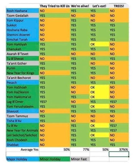 neurotic nerd of the book kingdom Jewish Holiday Calendar, Simchat Torah, Instagram Posting, Rosh Hashana, Yom Kippur, Sukkot, Rosh Hashanah, Jewish Holidays, Torah