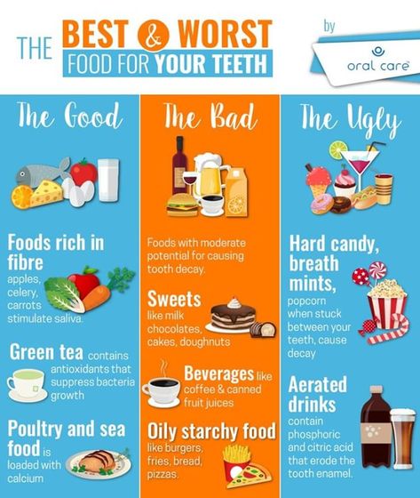 Check out this colorful list of foods that are GOOD for your teeth & BAD for your teeth! . . . . . #teethhealth #oralhealth #oralhygiene #healthfood #healthy #healthylife #foodie #carrots #veggies #milk #dairy #teethlove #smile #happiness #intheknow #smart #smartchoices #rockefeller #manhattan #ny #nyc #like4like #comment4comment #follow4follow #picoftheday #tuesday #morning Food For Teeth, Worst Food, Ugly Food, Dental Education, Milk Dairy, List Of Foods, Starchy Foods, Teeth Health, Manhattan Ny