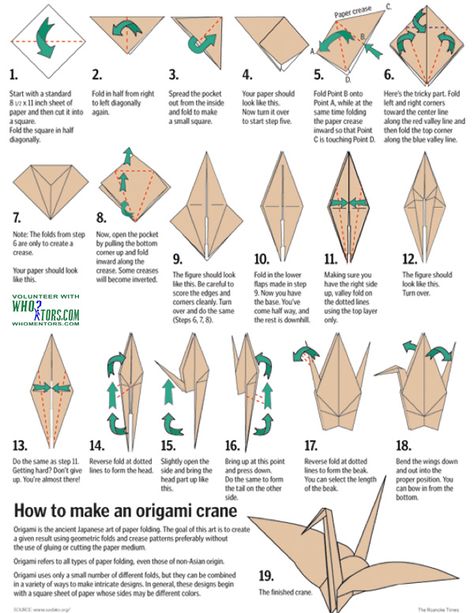 how to:  Paper Crane. (origami) - Some folks make it slightly different, but this is the version I learned & have memorized since I was a kid. Origami Crane Tutorial, Dragon Origami, Origami Swan, Tutorial Origami, Origami Ball, Origami Wedding, Rainbow Diy, Origami Decoration, Folding Origami