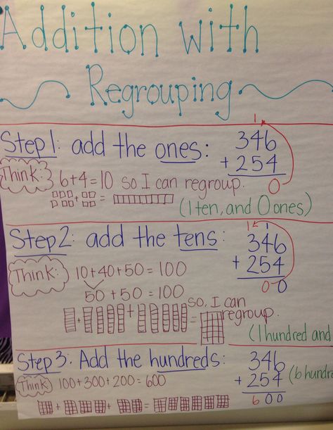 Addition with regrouping anchor chart Addition With Regrouping Anchor Chart, Regrouping Anchor Chart, 3rd Grade Math Anchor Charts, Addition Anchor Charts, Anchor Charts Math, Addition With Regrouping Worksheets, Addition With Regrouping, Math Bulletin Boards, Grade 3 Math