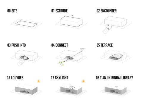 Gallery of Tianjin Binhai Library / MVRDV + Tianjin Urban Planning and Design Institute - 22 Massing Architecture, Tianjin Binhai Library, Program Diagram, Parti Diagram, Concept Analysis, Architecture Drawing Presentation, Architectural Diagrams, Architecture Diagrams, Architecture Design Process