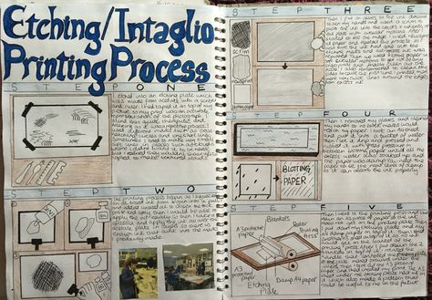 Etching/ intaglio printing process Visual Arts Process Diary, Intaglio Printing, Art Identity, Art Homework, Drypoint Etching, Summer Board, New Project Ideas, Art Alevel, Gcse Art Sketchbook