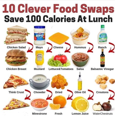 Ten easy ways to save 100 calories. #calorie #health #eatclean Benefits Of Organic Food, Healthy Food Swaps, Food Swaps, Healthy Swaps, No Calorie Snacks, Water Chestnuts, Food Swap, Fast Healthy Meals, Healthy Food Options