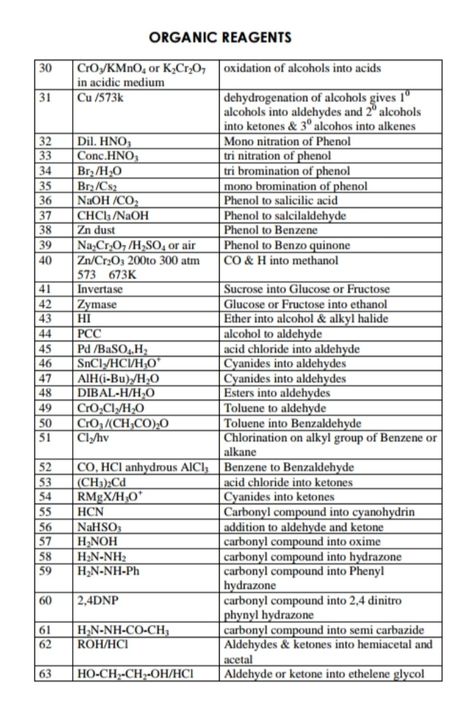 Organic Chemistry Reagents, Organic Chemistry Short Notes, Chemistry Formulas, Chemistry Class 11, Chemistry Organic, Organic Chemistry Notes, Basic Chemistry, Organic Chem, Inorganic Chemistry