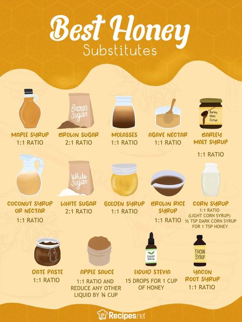 14 Best Honey Substitutes That Are Just as Good - Recipes.net Substitute For Honey In A Recipe, Honey Substitute For Sugar, Corn Syrup Substitute, Honey Alternative, Substitute For Sugar, Honey Substitute, Converting Measurements, Barley Sugar, Homemade Pancake Mix