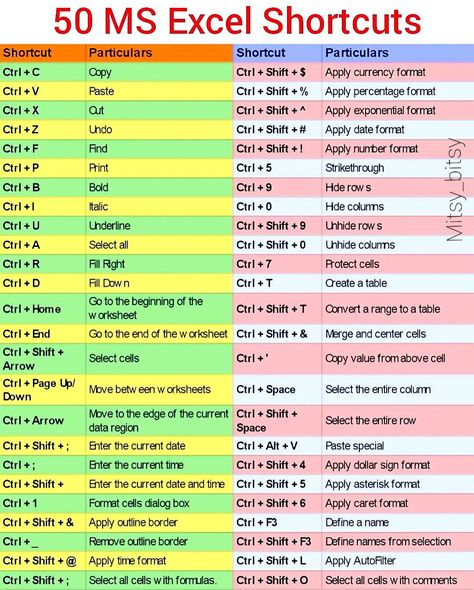 #Mitsy_Bitsy #pinterest #trending #50msexcelshortcutkeys #shortcutkeys #windows #shortcuts #computer #technology #computerknowledge #shortcut #windowsshortcuts #keyboard #excel #computertips #keyboardshortcuts #computershortcuts #microsoft #tech #learn #computerscience #computerhacks #windowstricks #selfknowledge #windowsdeepdive #vmware #windowstips #exceltricks #techbuddies #azure #hiddenwindows #shortkeys #windowslogs #eventviewer #commands #exceltips #tutorials #spreadsheet #finance #account Word Shortcut Keys, Excel Shortcut, Computer Keyboard Shortcuts, Microsoft Excel Formulas, Computer Shortcut Keys, Excel For Beginners, Ms Project, Mobile Tricks, More Knowledge