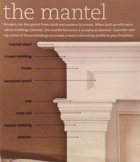 What is in a fireplace mantel? Details of the woodworking for DIYers Diy Ornate Fireplace Mantel, Craftsman Mantle, Fake Fireplace Mantel, Ornate Fireplace, Fireplace Molding, Diy Fireplace Mantel, Tv Fireplace, Fireplace Redo, Fake Fireplace