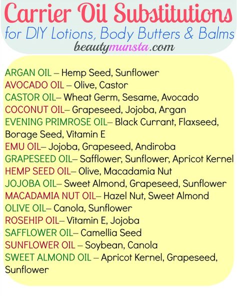 Recently, a reader asked me for a list of carrier oil substitutions for some of my beauty recipes hence this post!  I understand this need completely since we can’t have all the carrier oils required on hand. I like to keep a few common carrier oils, including my favorite coconut & sweet almond, available … Oil Substitutions, Natural Beauty Hacks, Essential Oil Carrier Oils, Diy Lotion, Carrier Oil, Body Butters, Evening Primrose Oil, Oil Uses, Aromatherapy Oils