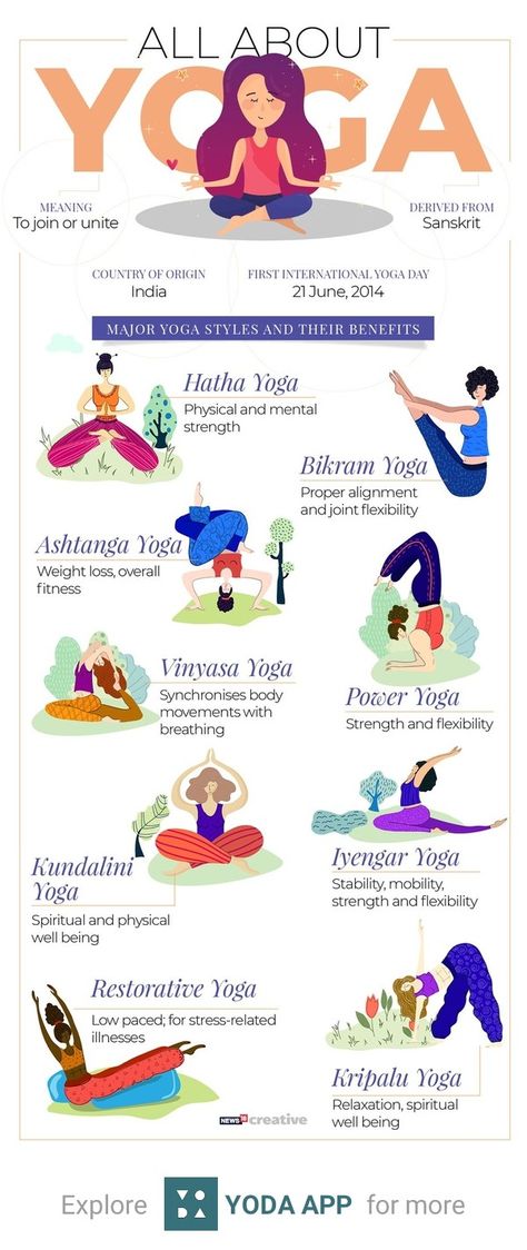 Do Yoga and stay safe and healthy. Download Yoda app to learn from more such AWESOME infographics or to be a knowledge celebrity. Yoga Infographic, Yoga Education, Yoga Movement, Bikram Yoga, Do Yoga, Types Of Yoga, Yoga Day, Power Yoga, Mental Strength