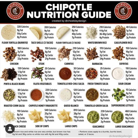 Low Cal Chipotle Order, Chipotle Low Calorie Options, Fast Food Macro Cheat Sheet, Calorie Deficit Chipotle, Mcdonalds Nutrition Guide, High Protein Fast Food, Fast Food Nutrition, Brown Rice Nutrition Facts, Low Calorie Fast Food